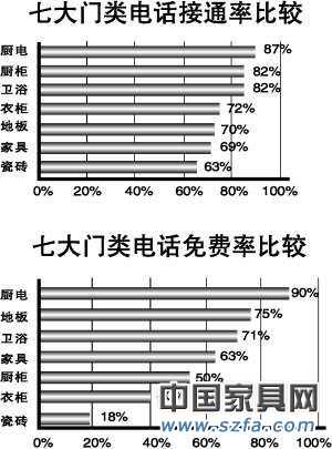家具業易發生售后糾紛