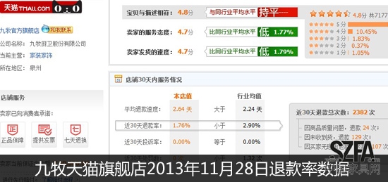 后雙11時代 從退款率的變化看家居電商